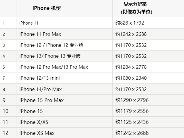 苹洛川果维修分享iPhone主屏幕壁纸显得模糊怎么办