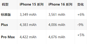 洛川苹果16维修分享iPhone16/Pro系列机模再曝光