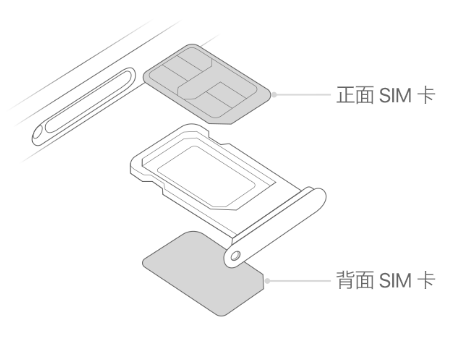 洛川苹果15维修分享iPhone15出现'无SIM卡'怎么办