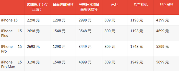 洛川苹果15维修站中心分享修iPhone15划算吗