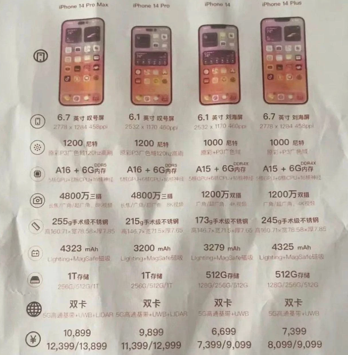 洛川苹果14维修分享苹果 iPhone 14 预售价现身 