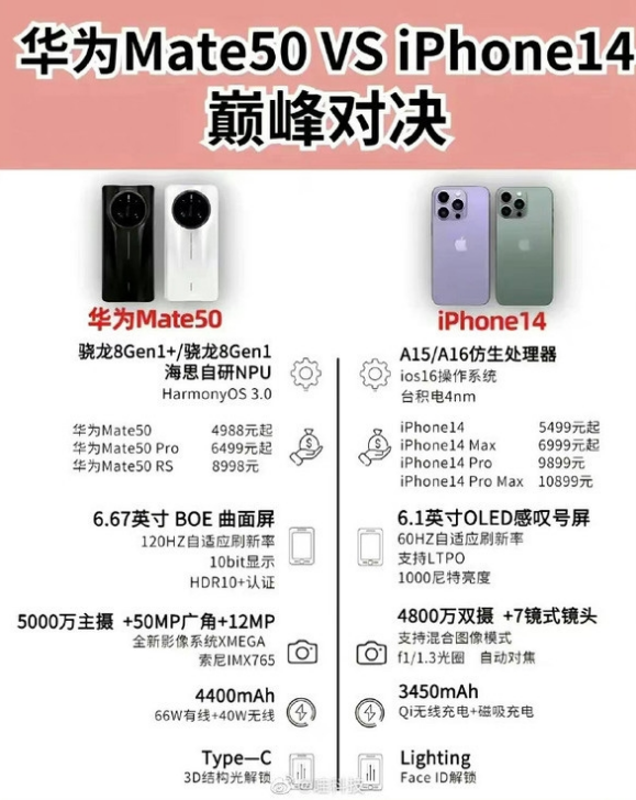 洛川苹果14维修分享iPhone14和华为mate50，应该怎么选 
