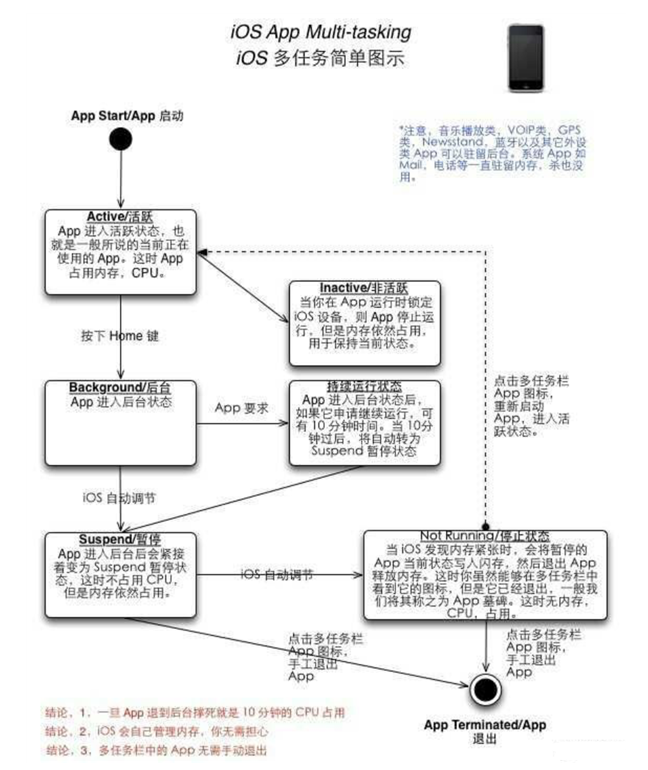 洛川苹果手机维修分享iPhone 为什么不加大内存 