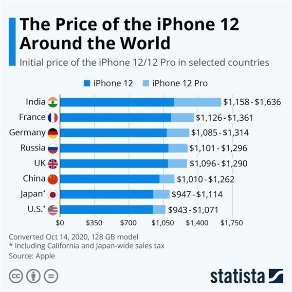 洛川苹果手机维修分享哪个购买iPhone 12/12 Pro更便宜 